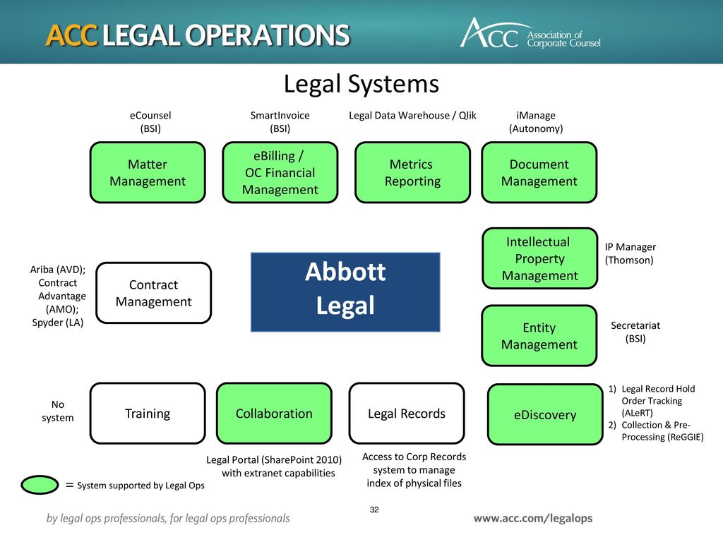 Legal systems
